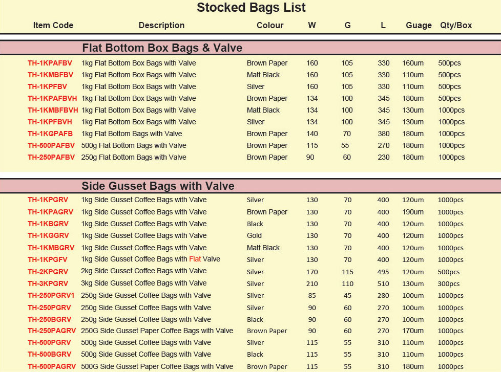 Coffee Bags Stocked List